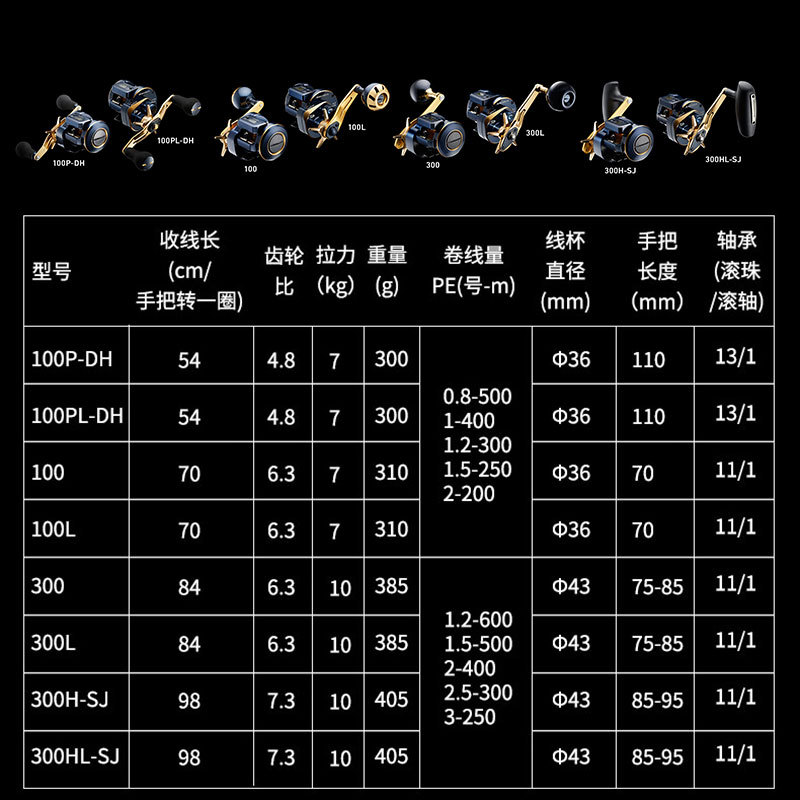รอกตกปลาไฟฟ้า DAIWA SALTIGA ขอ - Electric Reel บทวิจารณ์และราคา