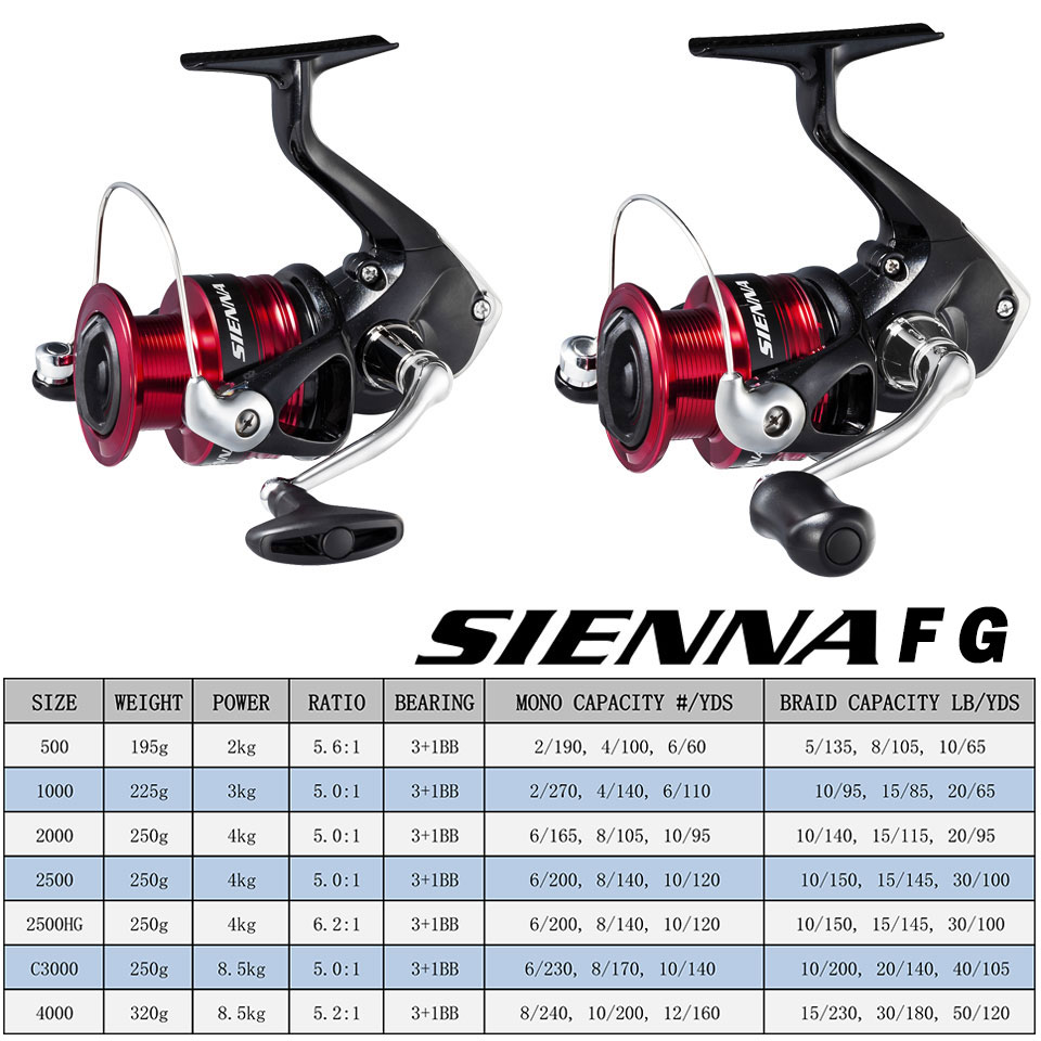 SHIMANO SIENNA Spinning Fishin - Shimano Reel Sienna บทวิจารณ์และราคา
